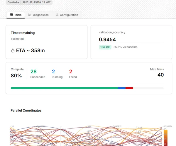 HyperOptimizer dashboard