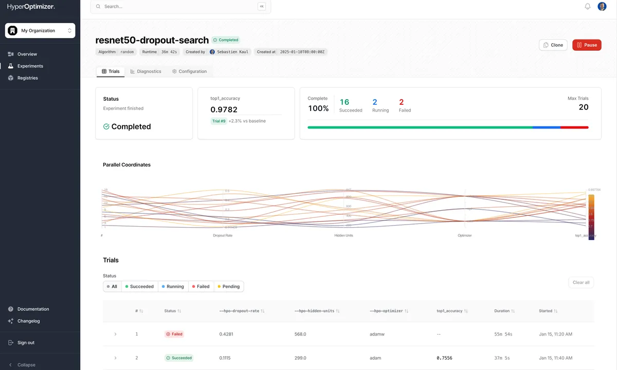 HyperOptimizer dashboard